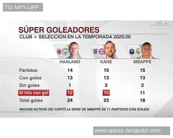 五大联赛球员年薪排行榜哈兰德高居第一姆巴佩凯恩紧随其后