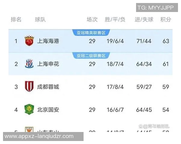 中超前七名排名相同保级线下降六分冠军分数减少十二分分析