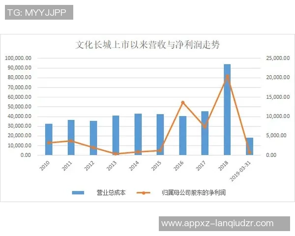 马竞增资引发股权重组塞雷佐将沦为第五大股东
